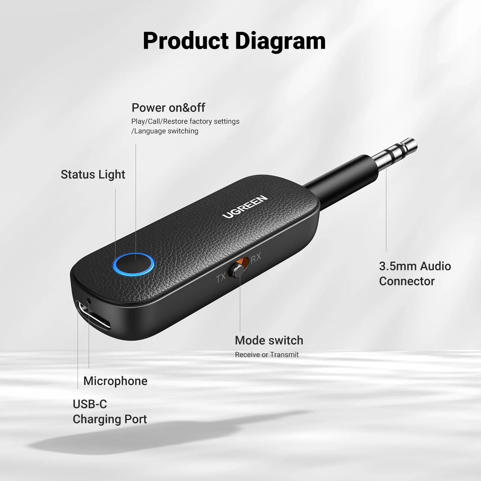 Bluetooth 5.0 Audio Transmitter and Receiver, Aux Bluetooth Adapter for TV Car Headphone