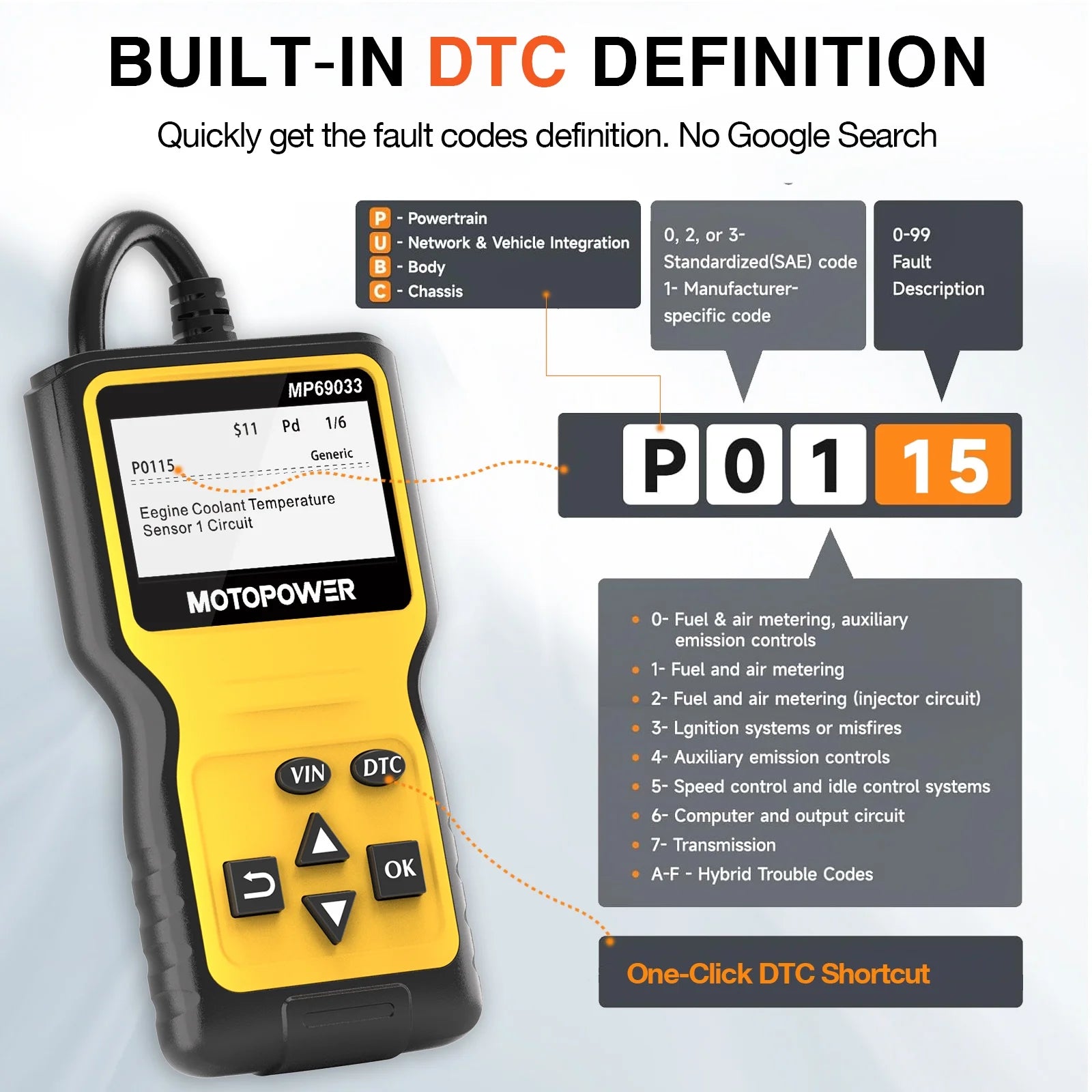 Car OBD2 Code Reader OBD2 Scanner Engine Fault Code Reader Car Diagnostic Scan Tool