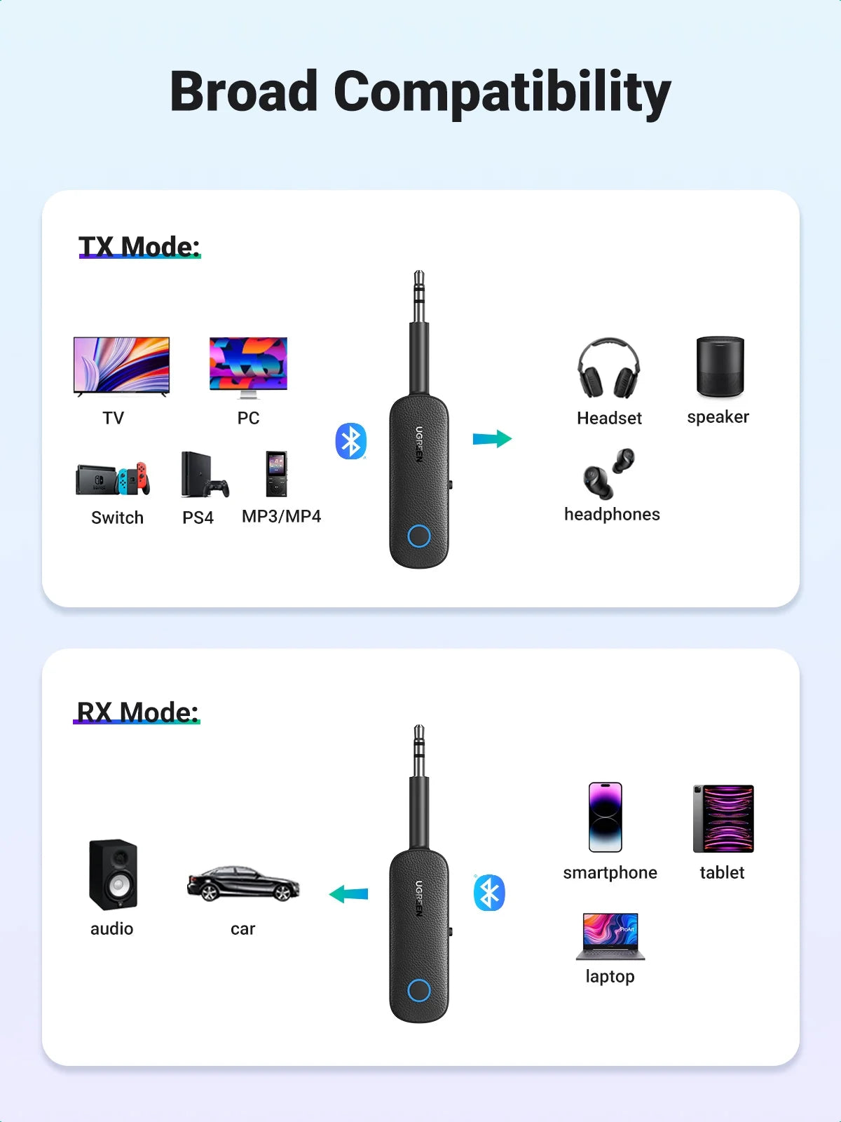 Bluetooth 5.0 Audio Transmitter and Receiver, Aux Bluetooth Adapter for TV Car Headphone